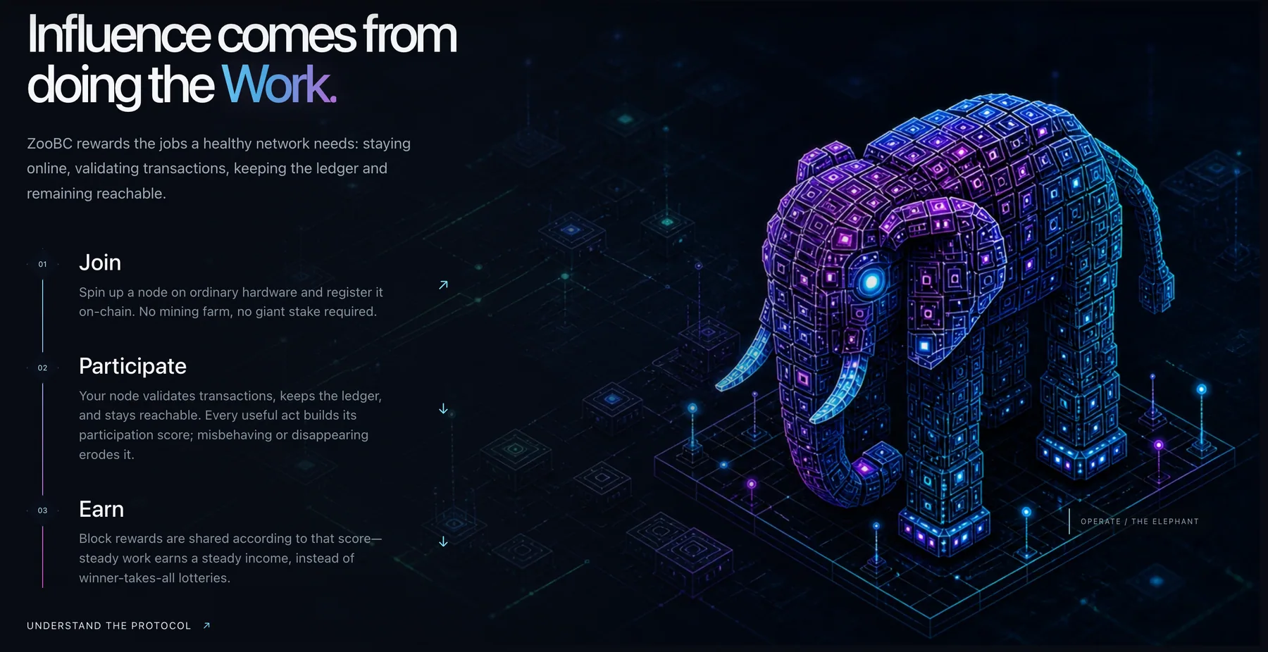 ZooBC Proof of Participation with Join, Participate, and Earn beside the elephant node operator